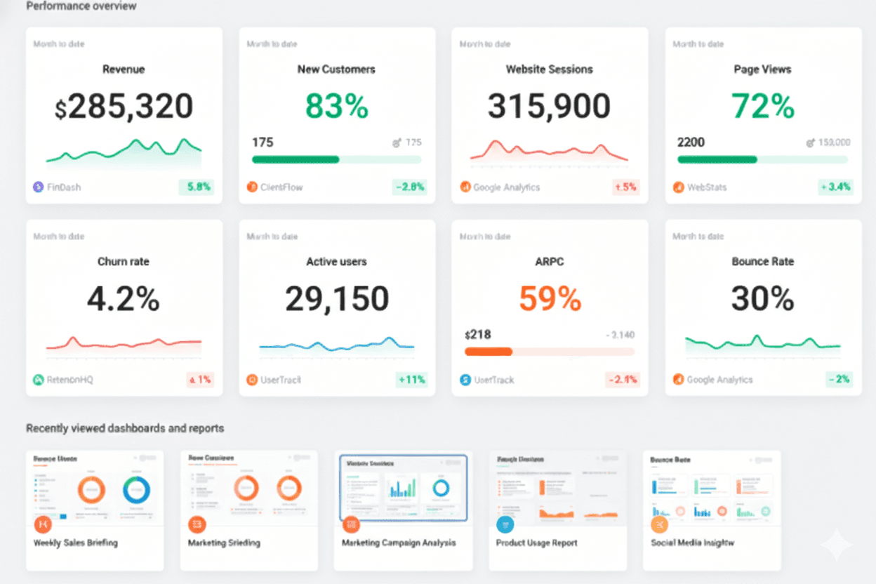 Dashboard de Análisis Financiero