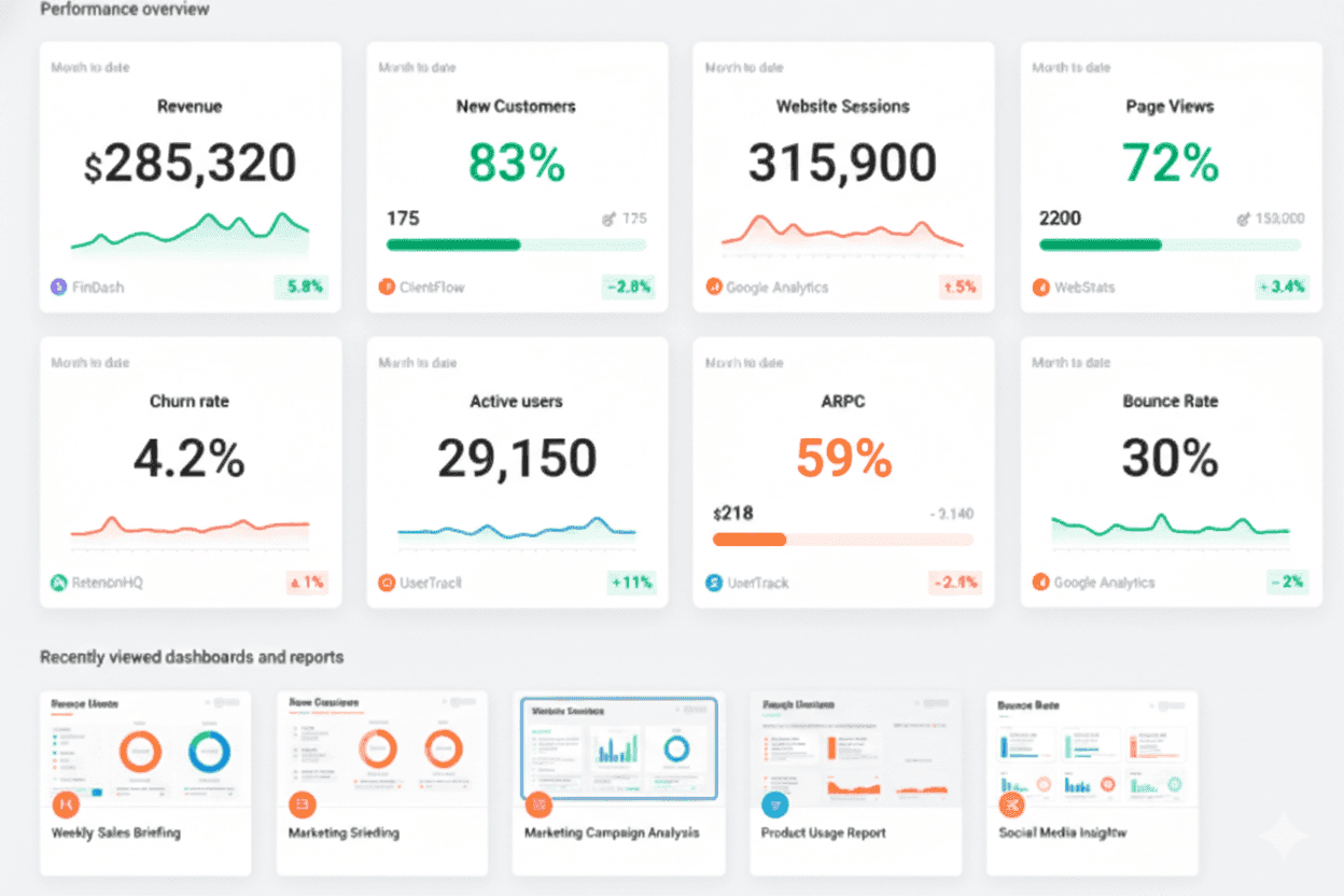 Dashboard de Análisis Financiero